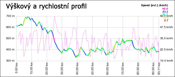 (zdroj: www.gpsvisualizer.com)