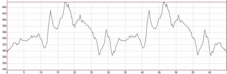 (profil by tom@drb.cz)