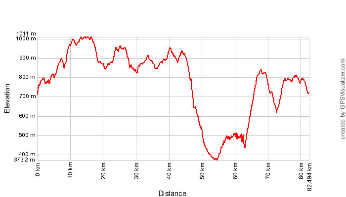 Profil (up: 2,4 km)