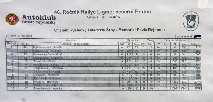 Výsledky
